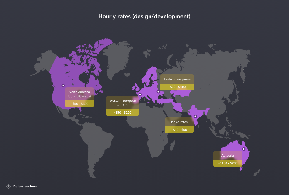 Hourly rates worldwide