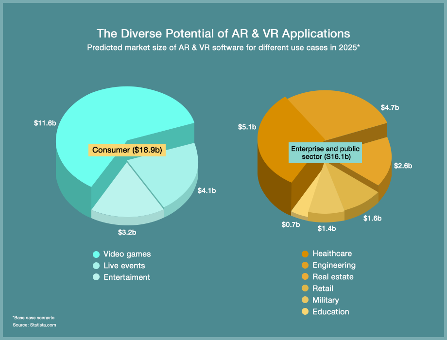 The potential of AR & VR apps in 2018