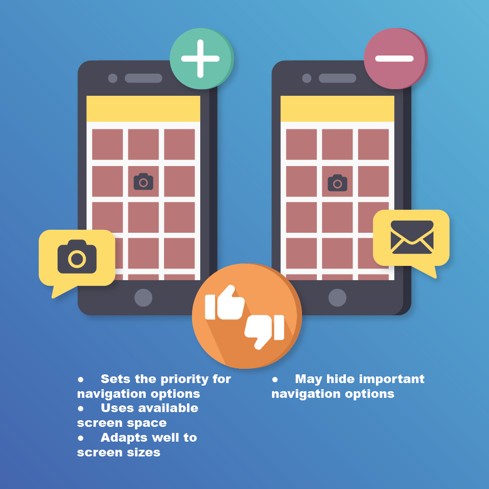 Priority+ - mobile navigation pattern