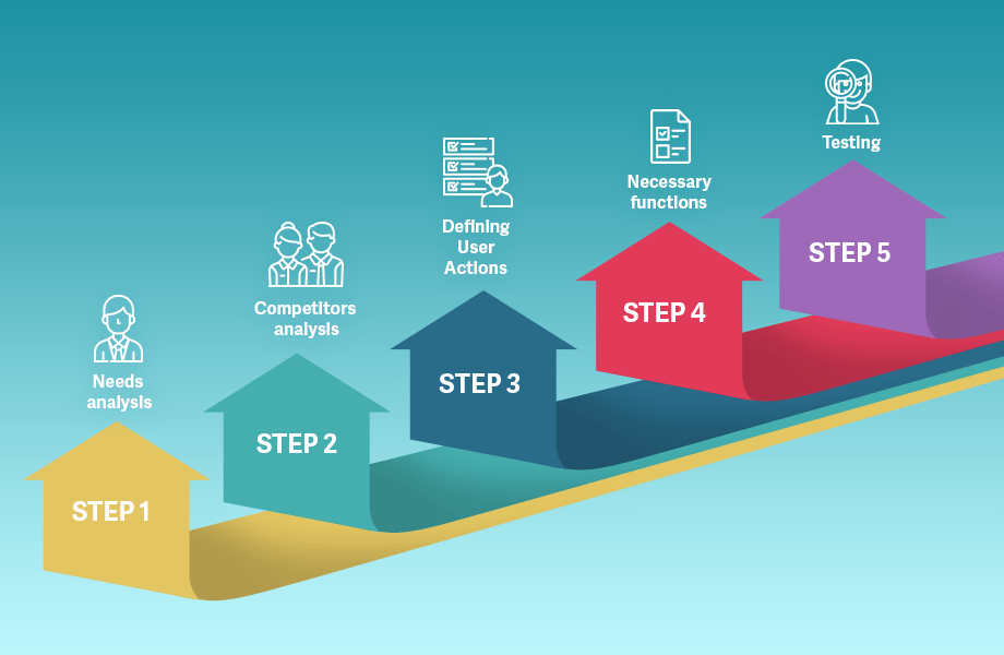 Steps to creating a successful MVP 