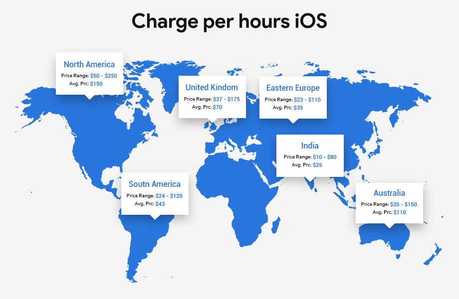 iOS mobile app developers prices