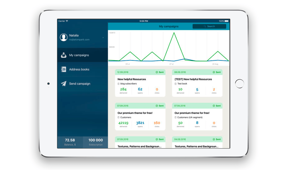 Analysis of push notification compaign