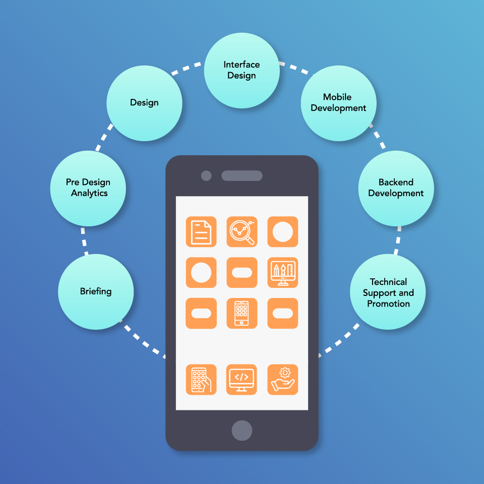 How to reduce costs of mobile app development?