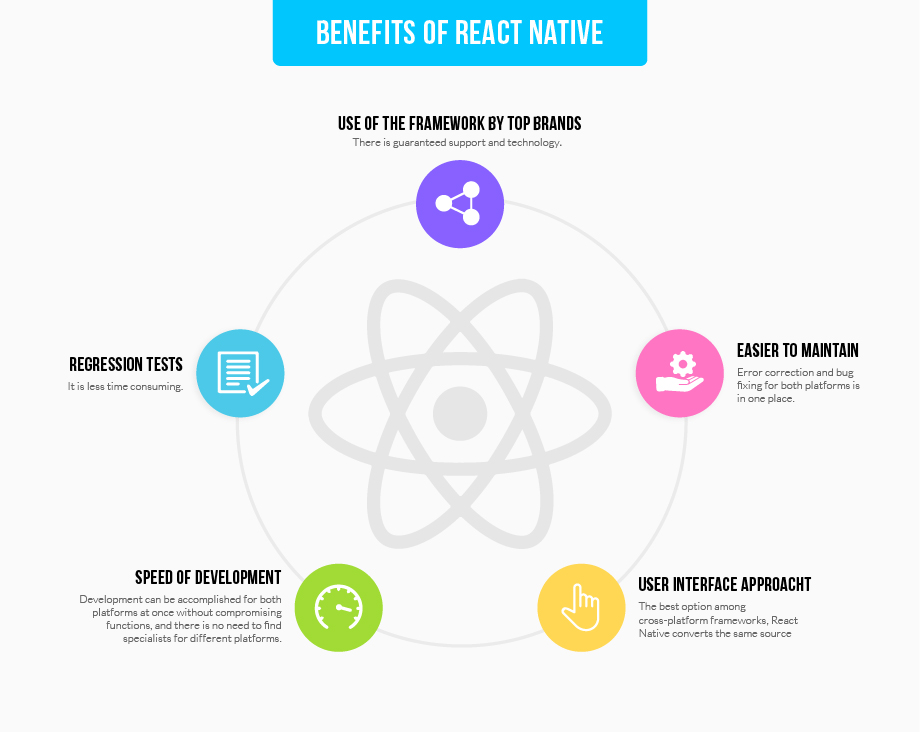 React Native benifits