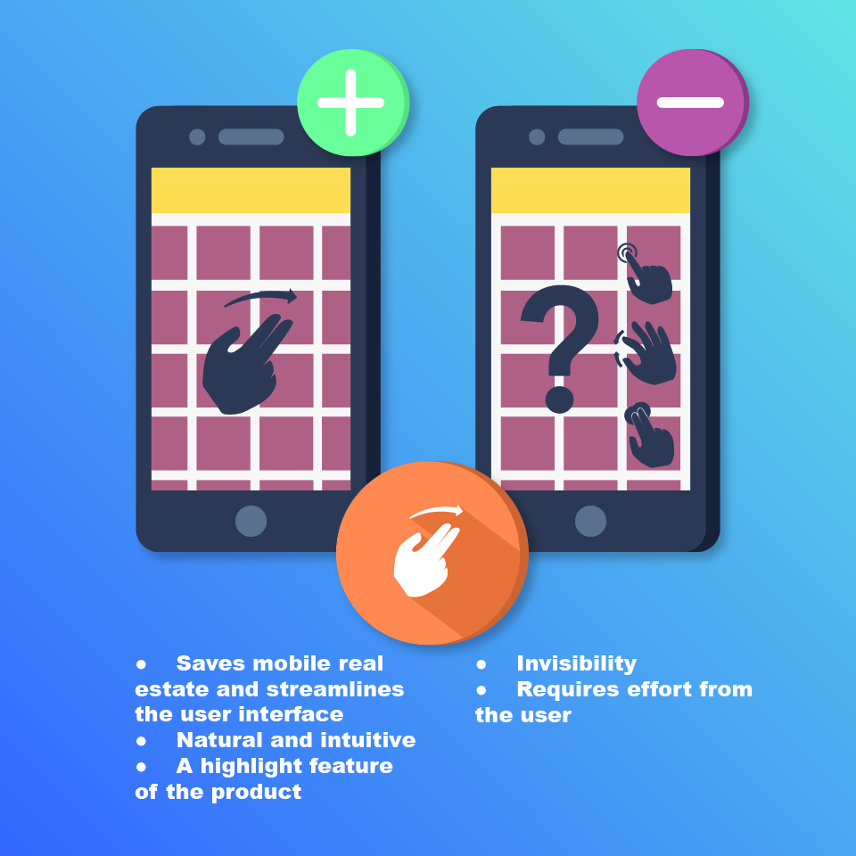 Gesture-oriented - mobile navigation pattern