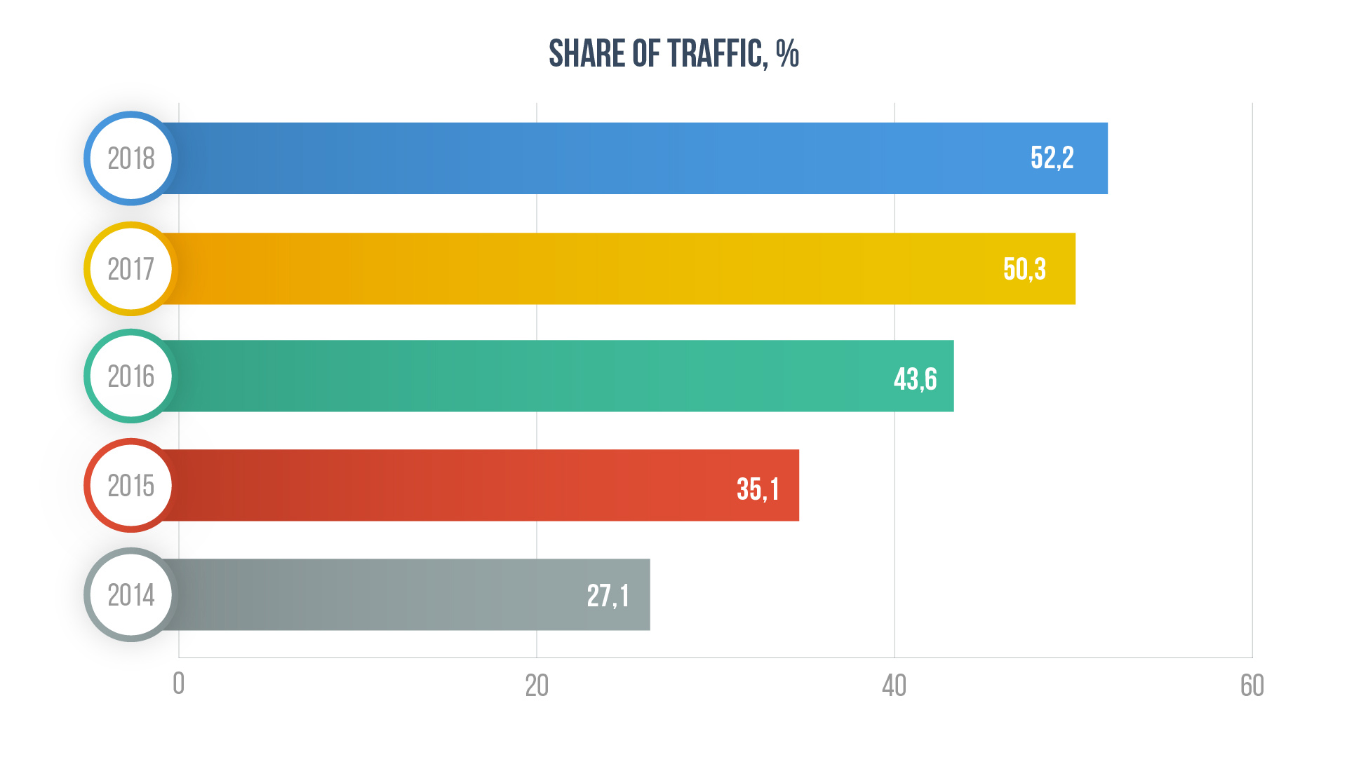 Website traffic worldwide