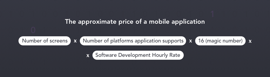 Approximate price of mobile app