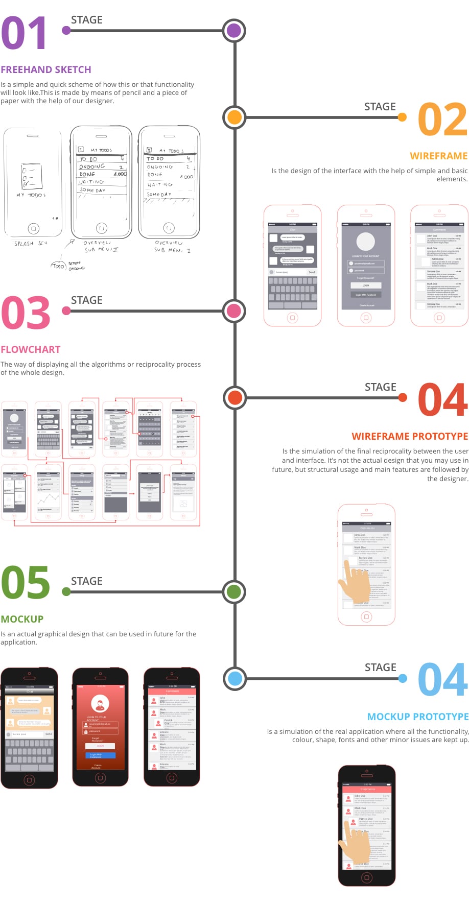 development workflow