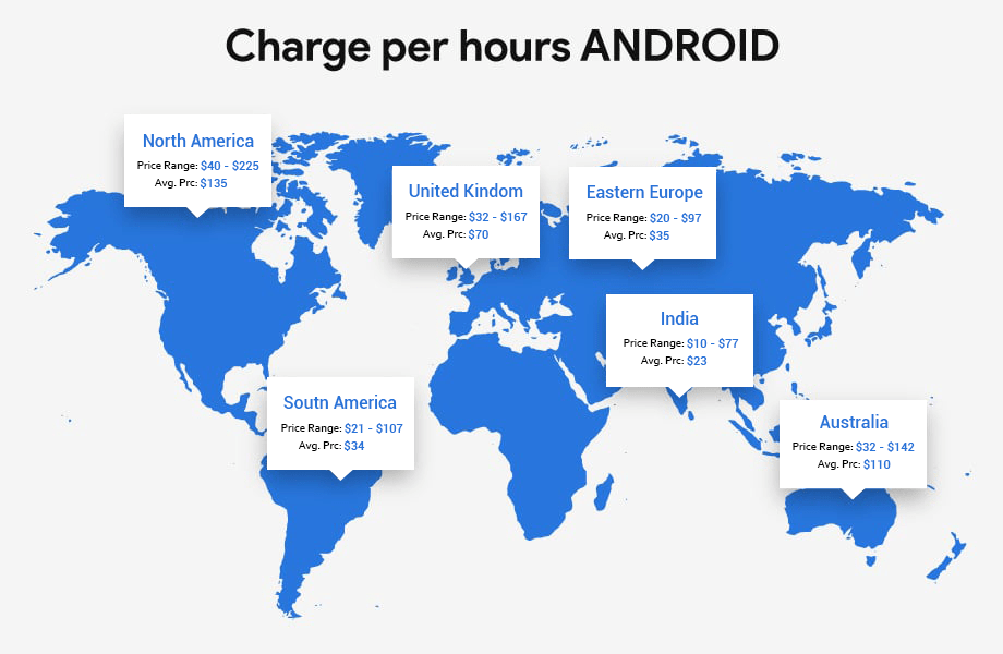 Rates for Android development