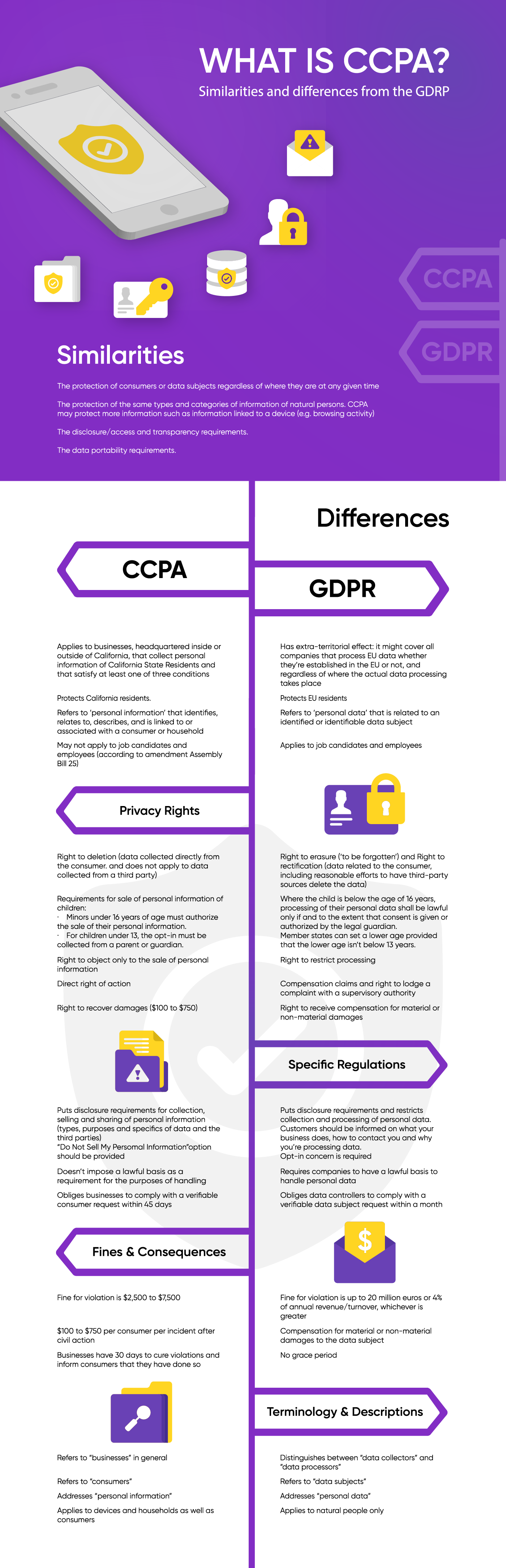 CCPA vs GDPR