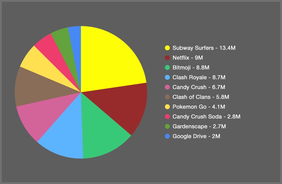 Most downloaded free+ Android apps in July 2017