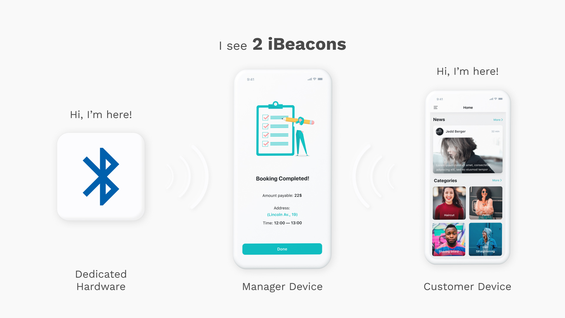 ibeacon technology in a flutter application