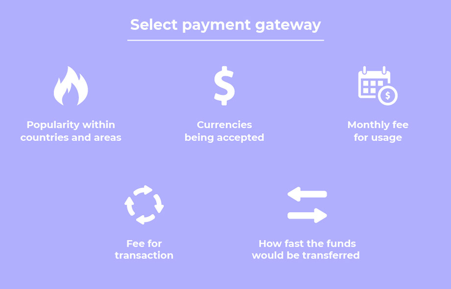 Payment gateway for e-commerce platform