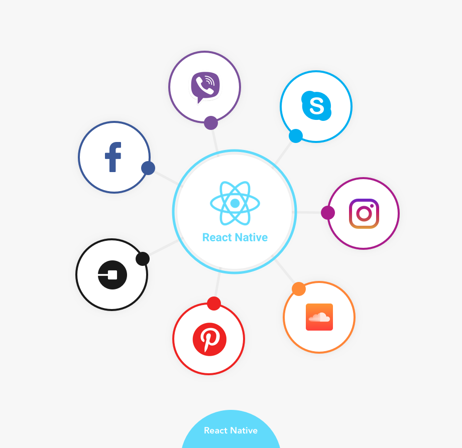 Companies which use React Native