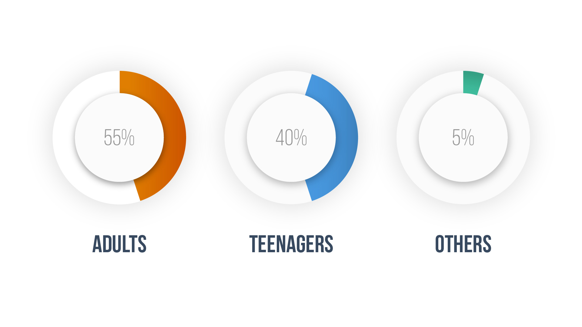 Voice search usage