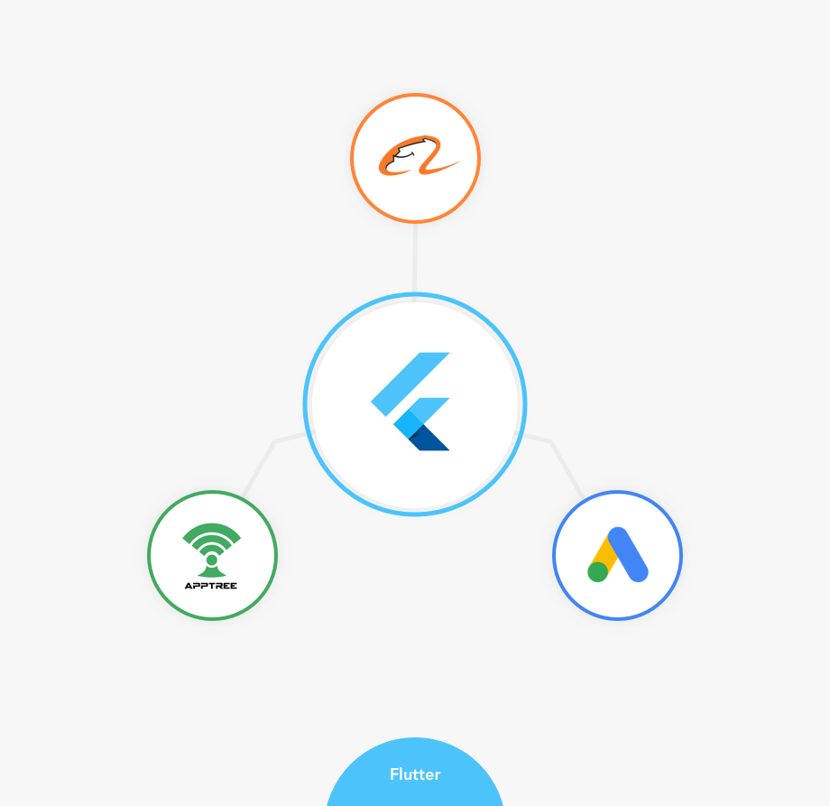 Companies which use Flutter